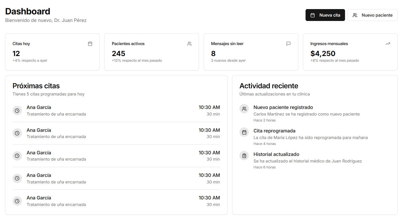 Gestión Podología Dashboard